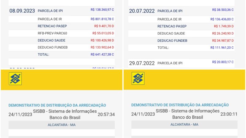 Em um ano e quatro meses, Nivaldo Araújo já recebeu mais de R$ 81 milhões nas contas da prefeitura de Alcântara