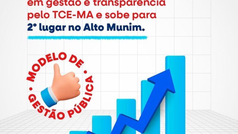 Município de São Benedito do Rio Preto (MA) é “NOTA B” na Transparência Pública do TCE/MA